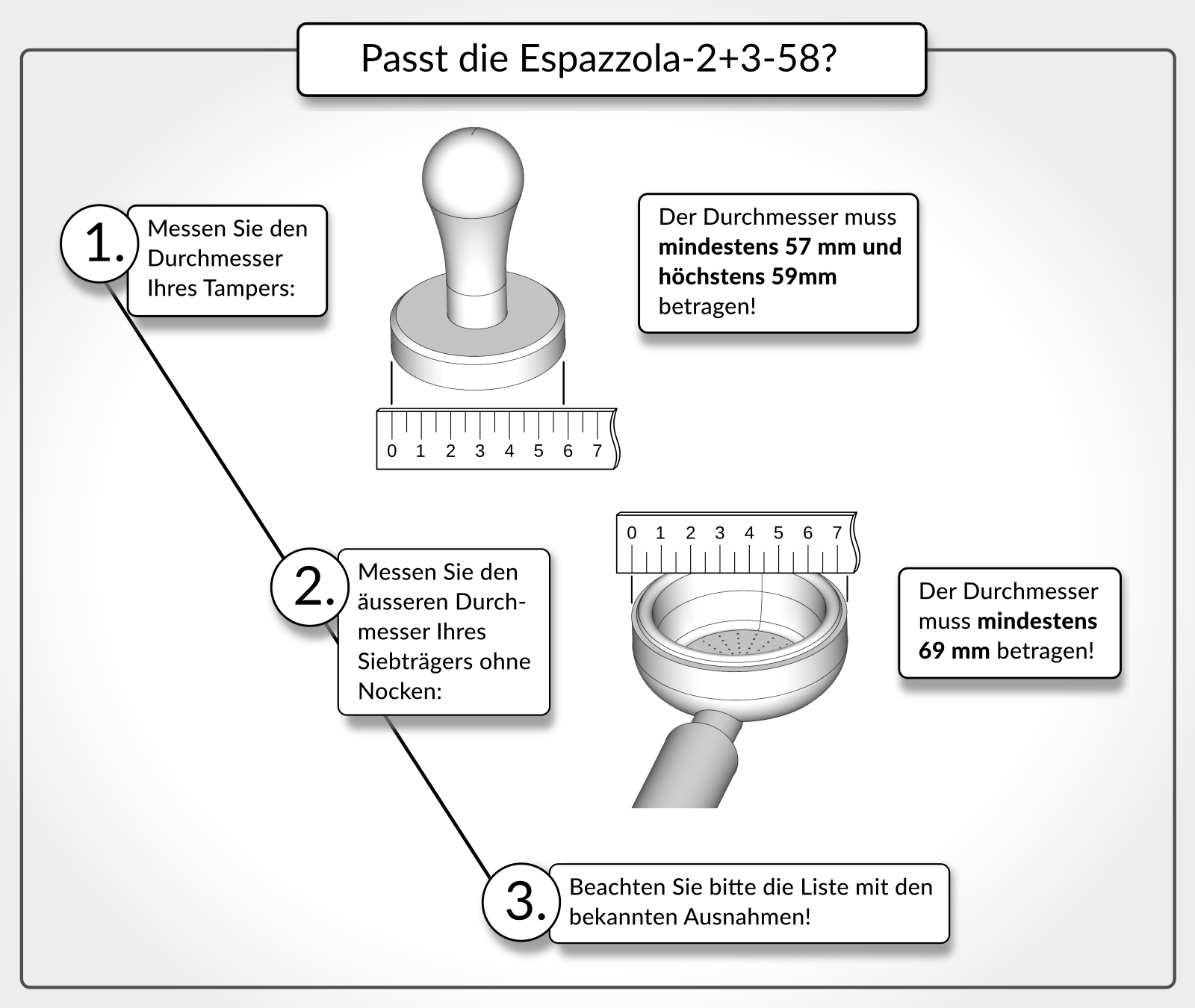 Important dimensions to check on your grouphead